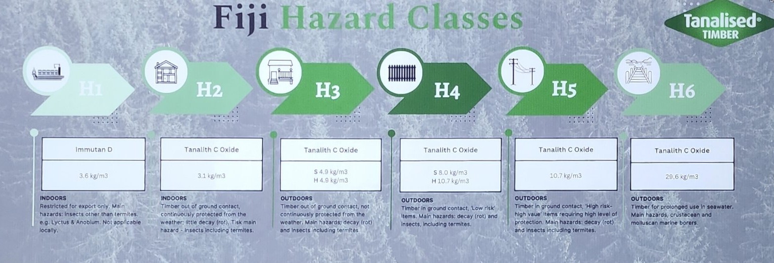 Certification and responsible forestry information